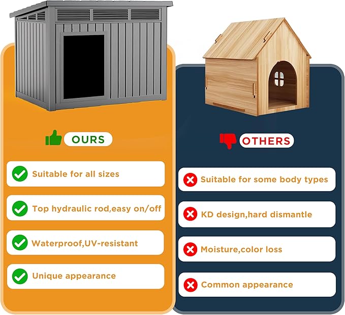 DRATO Dog House for Both Indoor and Outdoor with Weatherproof Roof Removable Floors for Medium to Large Dogs Interior Space (Gray, Medium(32.2 * 25.12 * 24.13''))-PawvioPets