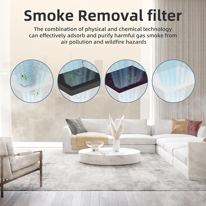 AROEVE MK04 Air Purifier Replacement Filter, Smoke Remove Material 4 -in-1 Filter with Activated Carbon Mix, Against Ash for Smoke, Odors, and VOCs, 2 Pack- Grey-PawvioPets