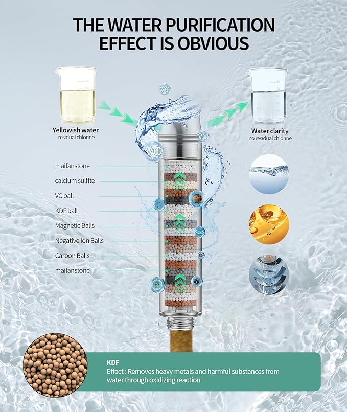 Filtered Shower Head with Handheld, High Pressure 9 Spray Mode Matte Black Showerhead with 4 Filters, Detachable Shower Head, Water Softener Filters Beads for Hard Water - Remove Chlorine-PawvioPets