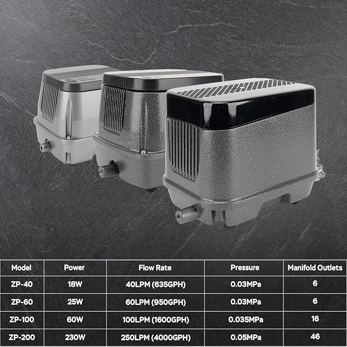 AquaMiracle Linear Air Pump ZP-40/ZP-60/ZP-100/ZP-200 for Pond Aeration, 635/950/1600/4000GPH Septic Air Pump Pond Aerators for Outdoor Ponds, Waste Treatment, Aquarium, Fish Farm, Seafood Restaurant-PawvioPets