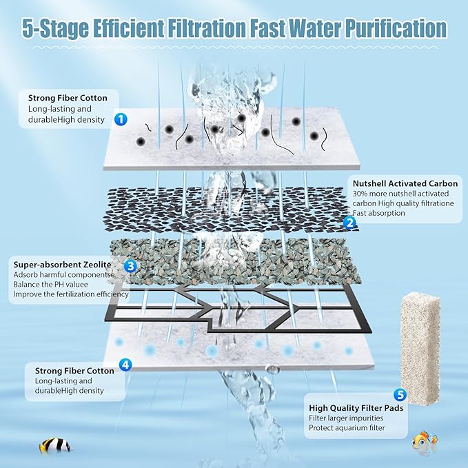12 Pack Medium Filter Cartridges+ 8 Pack Ammonia Reducer Filter Pads Compatible with Aqueon QuietFlow LED PRO Power Filter Size 10 & E Internal Power Size 20 & Zilla Size 20-PawvioPets