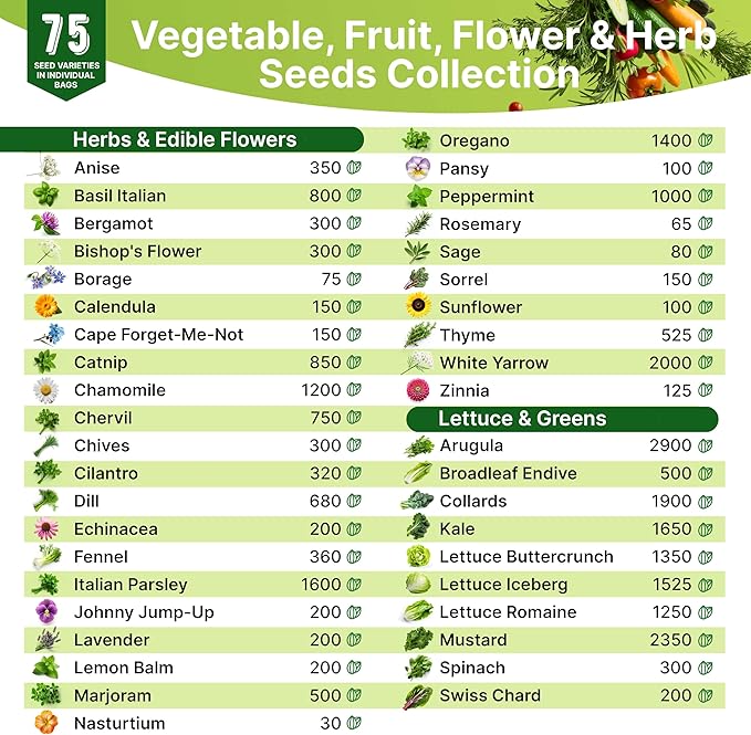75 Herb & Vegetable Seeds Variety Pack, Garden Seed Starter Kit - Over 47,380 Non-GMO Heirloom Seeds for Planting Vegetables and Herbs Garden Seeds Gift Seed Box with Gardening Supplies, Survival Kit-PawvioPets