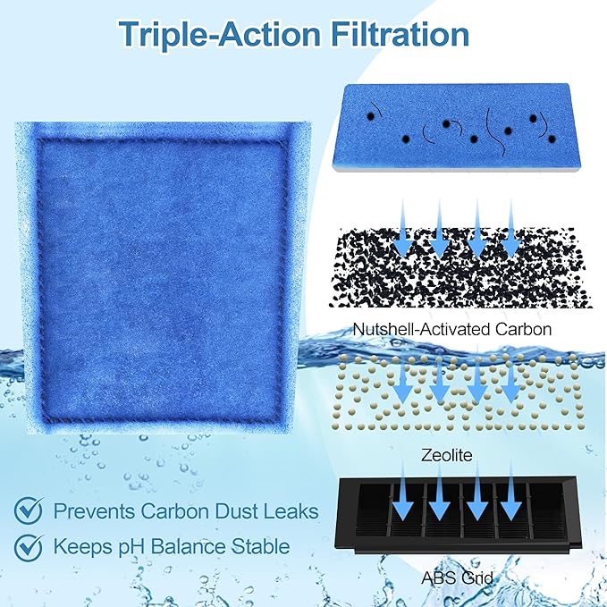 6 Pack Fish Tank Filter Cartridge, Rite-Size C filter cartridges Compatible with Marineland Penguin PRO Power Filters 275/375 & Original Penguin Power Filters 200/350 and AQUA-Tech 20-40 & 30-60-PawvioPets