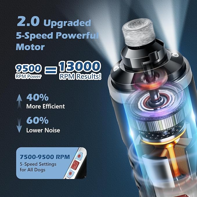 Dog Nail Grinder, Nail Clippers with LED Light, USB Rechargeable Electric Dog Nail Trimmer 5-Speed Paws Grooming & Smoothing for Large Medium Small Dogs Cats Pet-PawvioPets