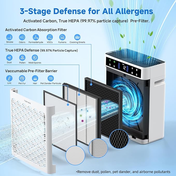 Air Purifiers for Home, Large Room up to 3000 Ft², HEPA Air Purifier for Home Pets with Filter, Air Quality Sensor, Timer, Air Cleaner for Bedroom, Dorm Room, Pet Hair, Office-PawvioPets
