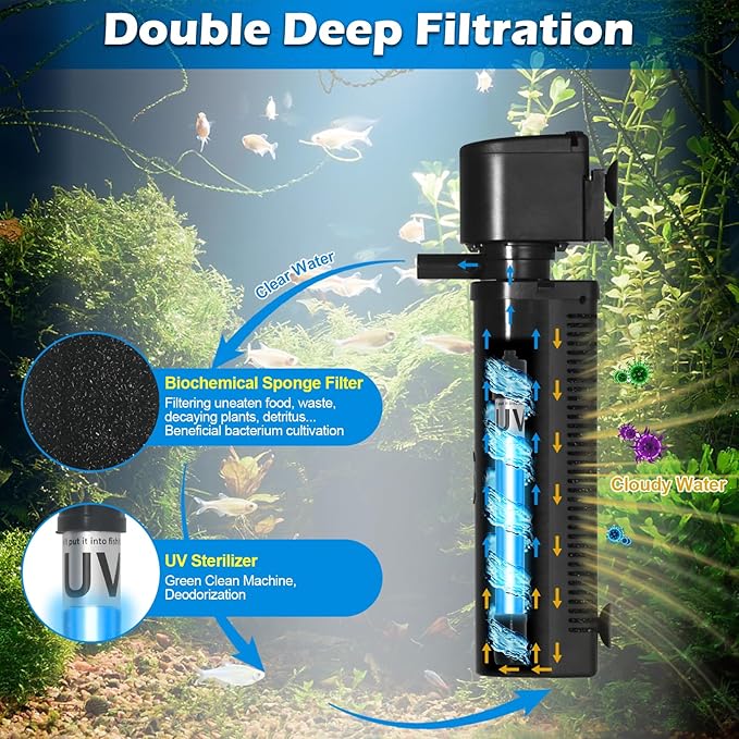Aquarium Filter for 40-150 Gallon Tank, U-V Fish Tank Green Clean Machine Submersible Powerful Pump Canister Filter 400GPH for Pond Turtle Tank Saltwater Freshwater Crystal Clear Green Killing-PawvioPets
