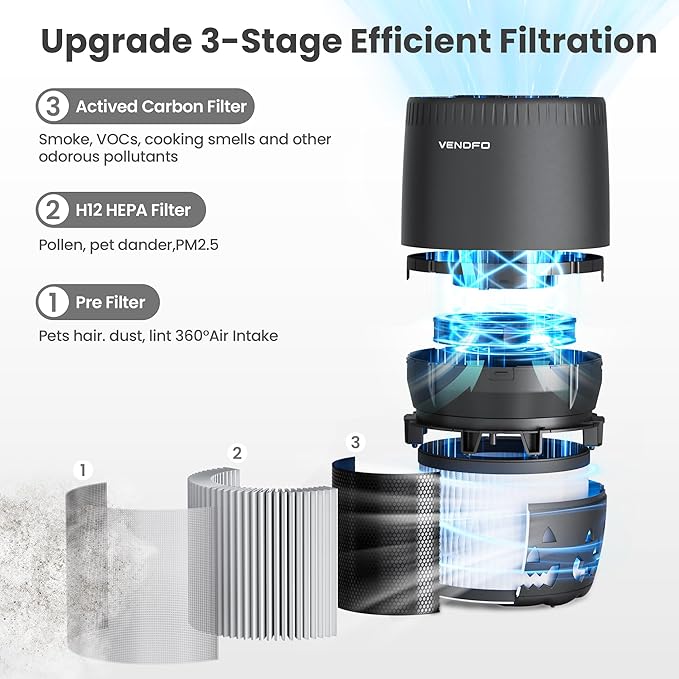 Air Purifiers for Home Bedroom up to 1076ft², True HEPA Air Filters Dust Pets Smoke Hair, 3 Fan Speeds Quiet, Timer Settings, Rechargeable Air Cleaner Office, Bedroom, Pets, Car(Black)-PawvioPets
