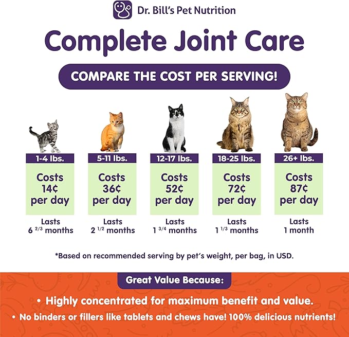 Dr. Bill’s Feline Complete Joint Care | Advanced Hip & Joint Supplement for Cats | Green Lipped Mussel Extract, Collagen Type II, Chondroitin, Hyaluronic Acid, Omega 3 and Colostrum | Powder, 85g-PawvioPets