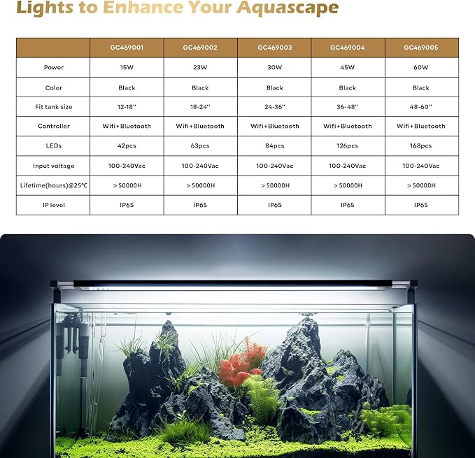 GLOWRIUM Smart Aquarium Light, Bluetooth + WiFi Dual Control Freshwater Fish Tank Light with App, Multi-preset Spectrum, Brightness Adjustable, Anti-Drop, Real Time Water Temperature Sensor (36-48 in)-PawvioPets