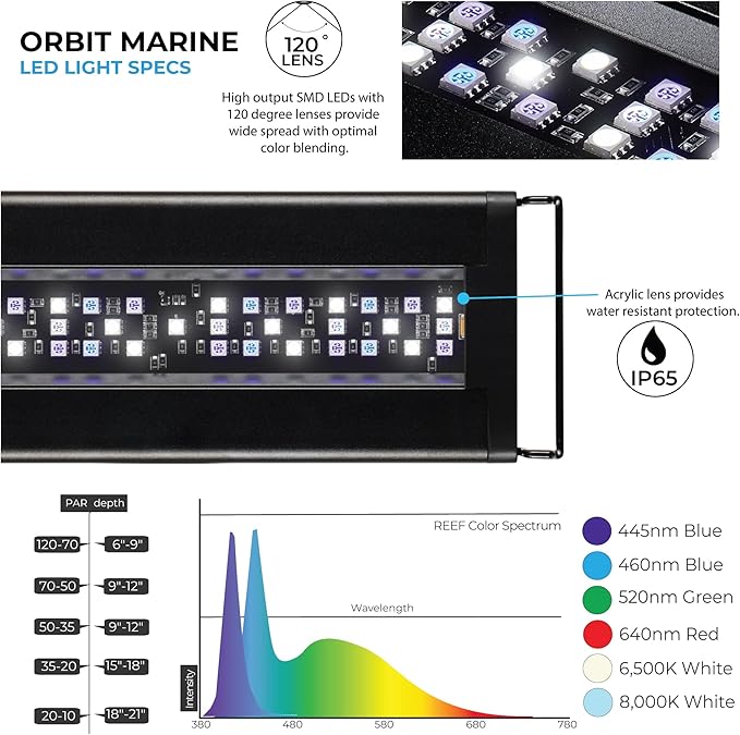 Current USA 24"-36" Inch Orbit Marine LED Saltwater Reef Marine Aquarium Light with Bluetooth App Control | Wireless Lighting & eFlux Wave Pump Control for Fish Tank (4201)-PawvioPets