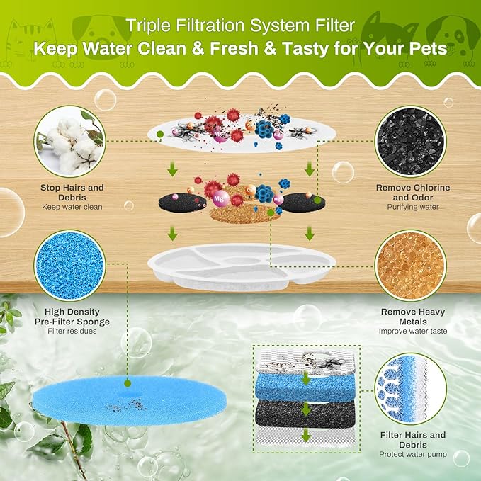 10 Set Cat Water Fountain Filter Replacement for Square 2.2L/73oz Stainless Steel Cat Fountain, ZEKIRY Pet Fountain Filter, Triple Filtration Replacement Filters(10 Filter, 10 Sponge, 10 8D Sponge)-PawvioPets
