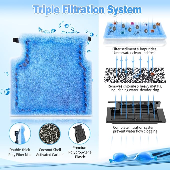 8/16/32 Pack Rite-Size A Filter Cartridges Compatible with MarineLand Penguin Power Filters 75 & 100 - Rite-Size A Replacement Filter Cartridges Compatible with MarineLand Penguin Power Filter-PawvioPets