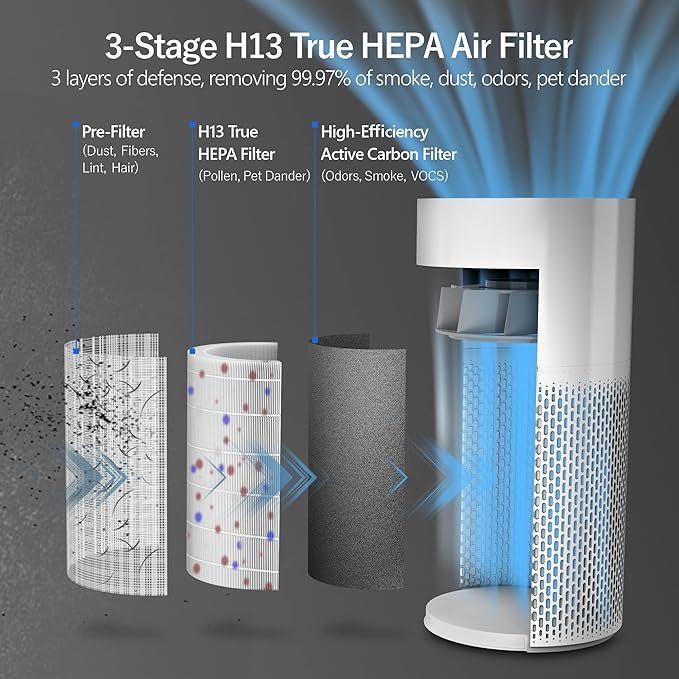 Air Purifiers for Home Large Room Cover 1640 sq.ft, Air Purifiers for Bedroom H13 True HEPA Filter Air Cleaner to Removes 99.97% Mold Pollen Smoke Pet Dander Dust Odor, ECOWELL Model: EAP360-PawvioPets