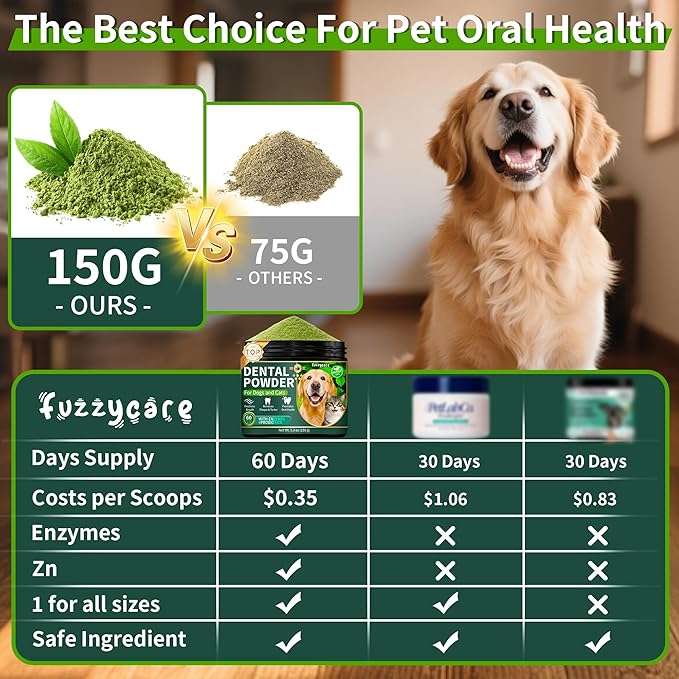 2 Pack Dog Dental Powder, Dog Teeth Cleaning Powder with Natural Herbal Blend & Postbiotics, Dental Powder for Dogs Teeth, Targets Tartar & Reduces Plaque & Bad Breath for Dogs & Cats, Mint -150Grams-PawvioPets