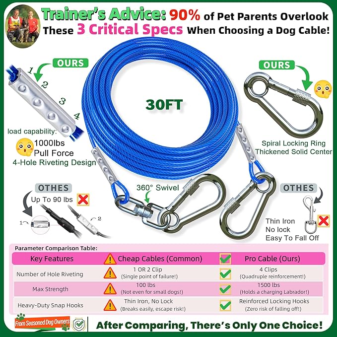 Dog Tie Out Cable and Stake for Yard,(up to 200lbs) 360°Swivel Run Anchors- No Tangle,with 30FT Heavy Duty Tie Out Cable for Dogs,Dog Runner for Yard,Ideal for Outdoor Camping-PawvioPets