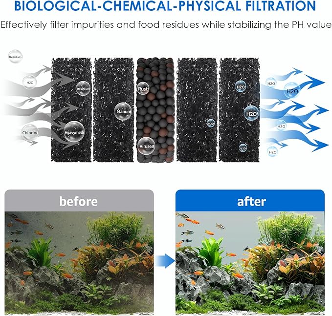 36W Fish Tank Vacuum Gravel Cleaner Electric: Aquarium Vacuum Gravel Cleaner with Strong Suction for Automatic Water Change Algae Cleaner Sand Wash Water Circulation and Water Shower, Timed Off-PawvioPets