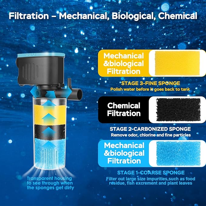 Aquarium Filter 3-Stage in-Tank Filter, Small Internal Fish Tank Filter, Submersible Pumps Filter for 5-20 Gallon Tanks, Turtle Tank Filter, with Dual Water Outlet & Aeration-PawvioPets