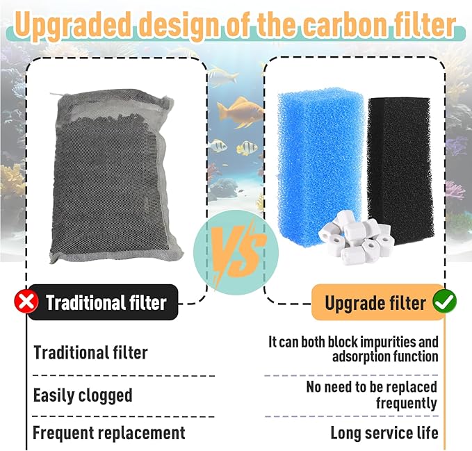 6 Sets of Upgraded Three-Stage Filtration Fish Tank Filter, Fit for AquaClear 50 Powerful Filters, Fish Tank Filter Replacement and Maintenance Kits for 20- to 50-Gallon Aquariums-PawvioPets