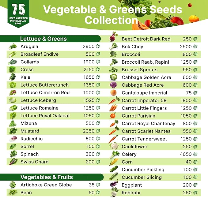 75 Vegetable & Greens Seeds Variety Pack, Garden Seed Starter Kit - Over 44,700 Non-GMO Heirloom Seeds for Planting Vegetables and Greens, Gift Seed Box with Gardening Supplies, Survival Kit-PawvioPets