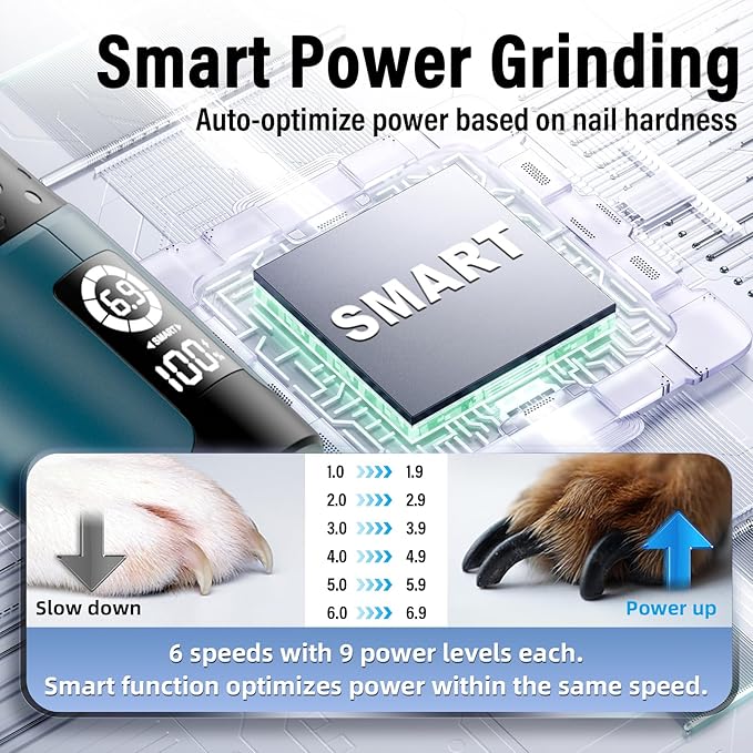 Casfuy Smart 6-Speed Dog Nail Grinder - 50% More Power Pet Nail Grinder with 2 LED Lights Quiet Rechargeable Electric Dog Nail Trimmers File Toenail Grinder for Large Medium Small Dogs & Cats (DB)-PawvioPets