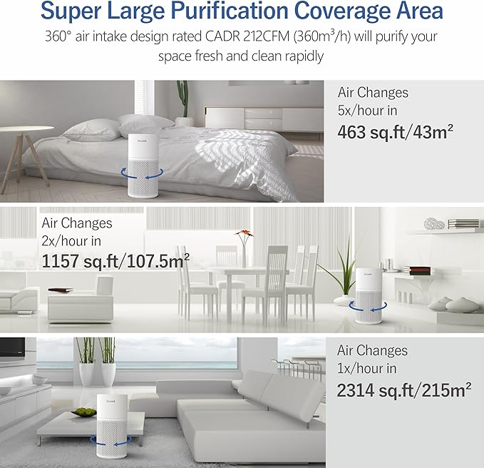 Air Purifiers for Home Large Room Cover 1640 sq.ft, Air Purifiers for Bedroom H13 True HEPA Filter Air Cleaner to Removes 99.97% Mold Pollen Smoke Pet Dander Dust Odor, ECOWELL Model: EAP360-PawvioPets