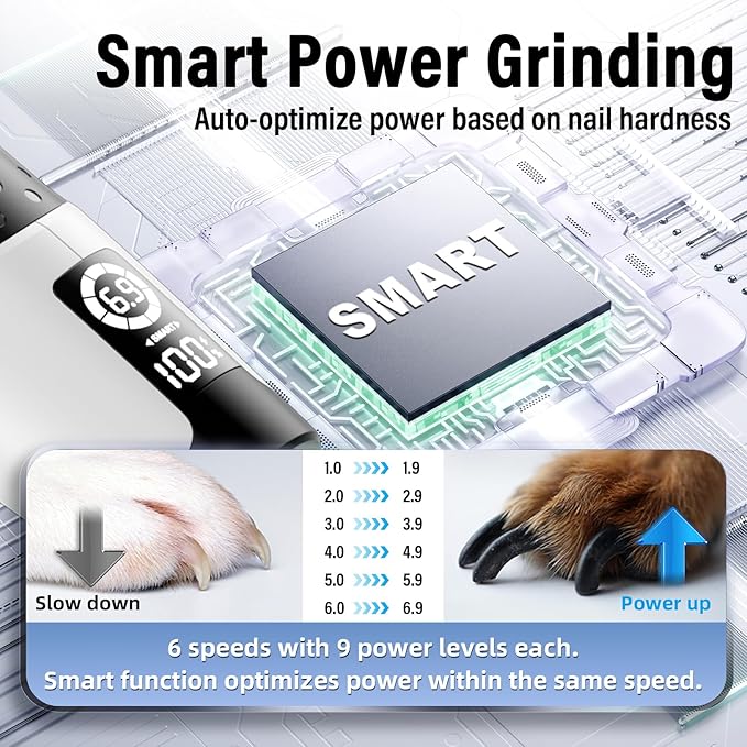 Casfuy Smart 6-Speed Dog Nail Grinder - 50% More Power Pet Nail Grinder with 2 LED Lights Quiet Rechargeable Electric Dog Nail Trimmers File Toenail Grinder for Large Medium Small Dogs & Cats (White)-PawvioPets