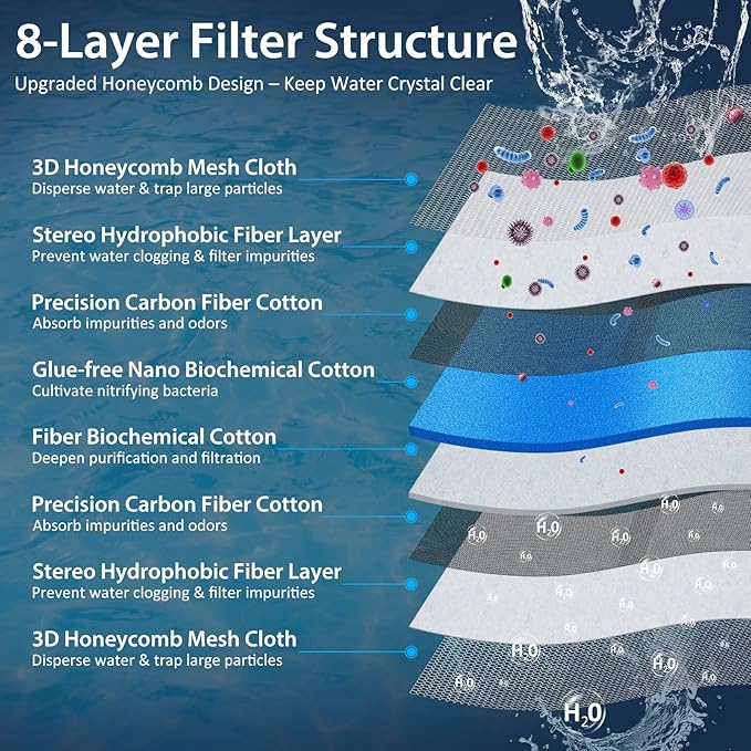 Aquarium Filter Media, Upgraded 8-Layer Filter Sponge Pad for Fish Tank and Pond, Super Filtering Effect, Cut to Fit, Reusable and Washable Aquarium Filter Floss (11.8” x 15.7”)-PawvioPets