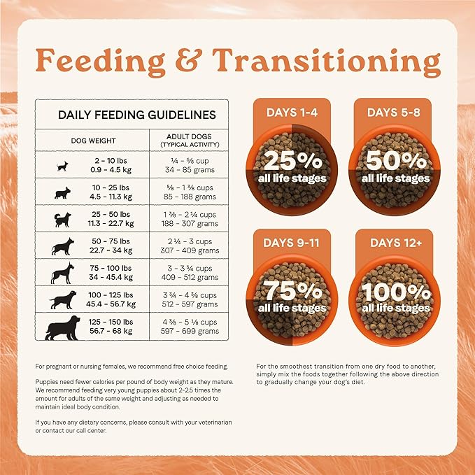 Canidae All Life Stages Real Lamb & Ancient Grains Recipe – High Protein Premium Dry Dog Food for All Ages, Breeds, and Sizes– 27 lbs.-PawvioPets