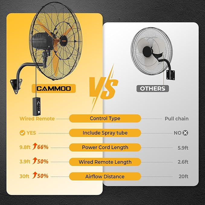 24 Inch Oscillating Misting Wall Mount Fan, Extra Long 3.9ft Wired Remote and 9.8ft Power Cord, IP44 Industrial Commercial Wall Mounted Fan for Greenhouse, Garage, Workshop, Covered Patio-PawvioPets