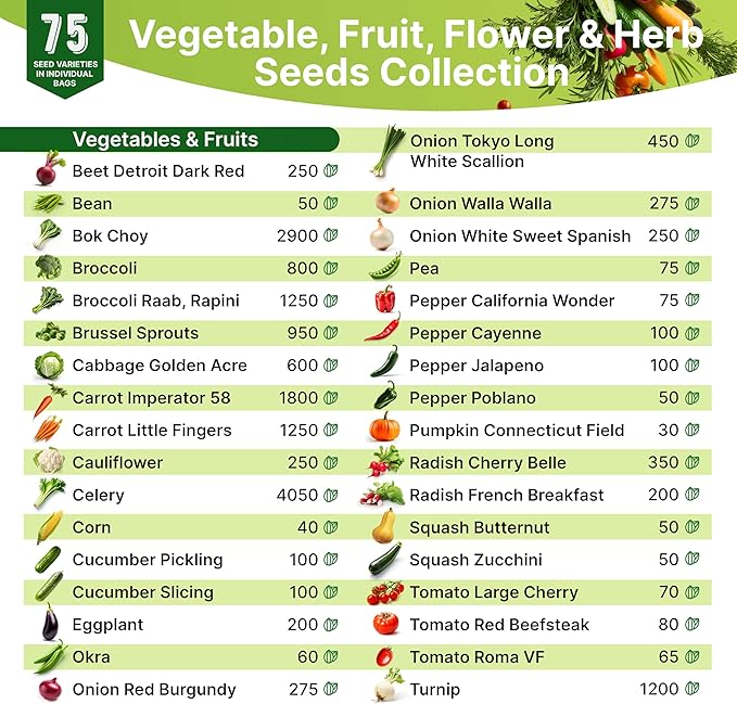 75 Herb & Vegetable Seeds Variety Pack, Garden Seed Starter Kit - Over 47,380 Non-GMO Heirloom Seeds for Planting Vegetables and Herbs Garden Seeds Gift Seed Box with Gardening Supplies, Survival Kit-PawvioPets