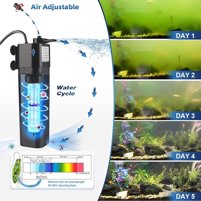 Aquarium U-V Filter for 40-75 Gal, 211 GPH Swirl Turbo Design Submersible Internal Turtle Fish Tank Filter w/Timer, Quiet Power Pump Air Supply Green Clean Machine Saltwater Freshwater Green Killing-PawvioPets
