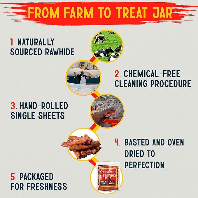 Canine Chews 8-9" Beef Basted Thick Rawhide Retriever Rolls - Pack of 25 Beef-Flavored Long-Lasting Dog Rawhide Chews - Protein-Dense Jumbo Rawhide Bones For Large Dogs - Treats for Aggressive Chewers-PawvioPets