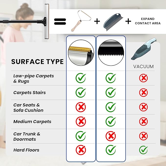 2025 Dual-Edge Carpet Rake for Pet Hair Removal & Fluffing Matted Carpet – 61" Adjustable Handle, Deep Clean Dog & Cat Hair Remover, Reusable Scraper for Rugs, Low Pile Carpet, Couch & Stairs-PawvioPets