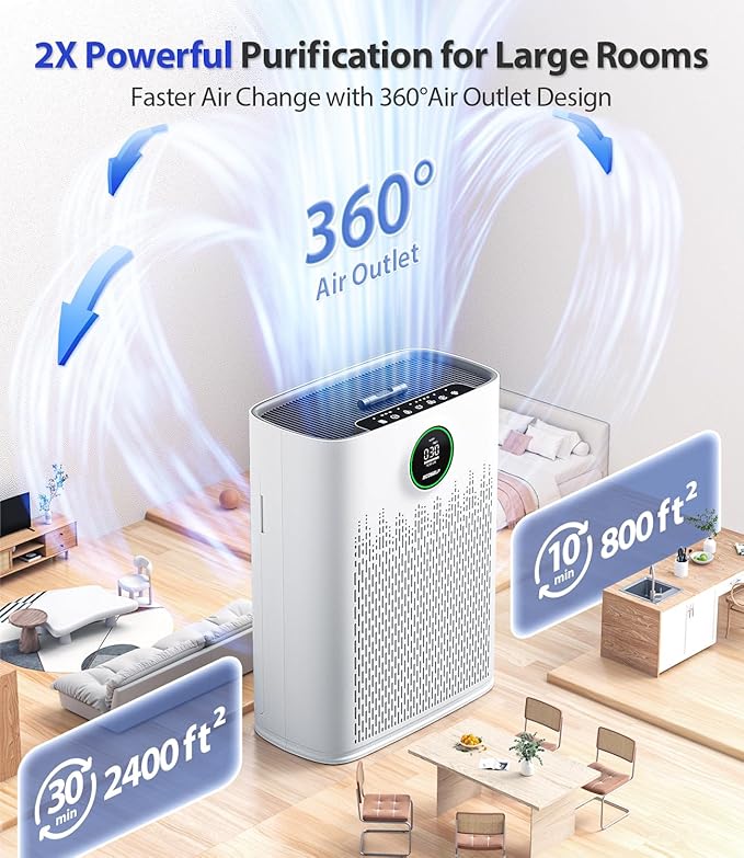 Air Purifiers for Home Large Room, Cover Up to 2400 Ft² with True HEPA Filter, Smart Mode, PM2.5 Air Quality Display, 22dB Sleep Mode, Aromatherapy with 2X-Purification & 360°Air Outlet, HAP603, White-PawvioPets