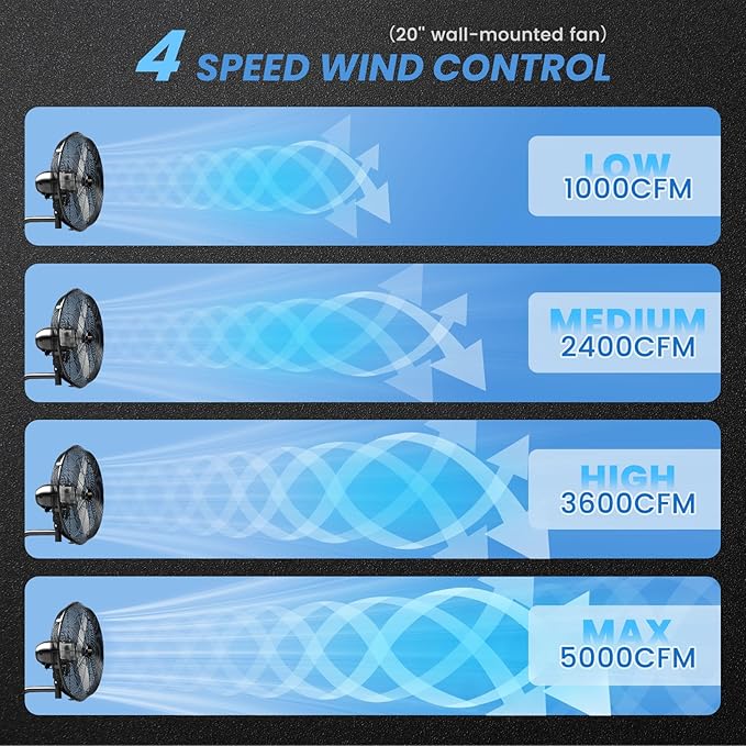 20'' Outdoor Wall Mount Fan, 4 Speed Oscillating Wall Fan with All Sealed Brushless DC Motor, Heavy Duty Industrial Fans, Waterproof Fans for Patios, House, Garage, Commercial, Warehouse, Factory-PawvioPets