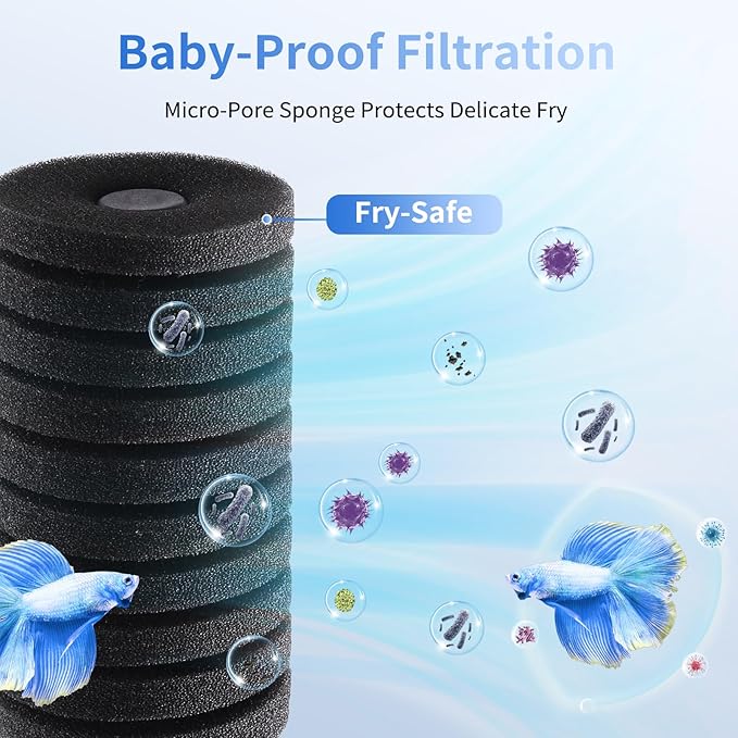 AQQA Electric Sponge Filter for Aquariums - Dual Bio & Mechanical Filtration, 8W 80 GPH Water Pump with Oxygenation & Water Circulation, Fits 15-55 Gallon Fish Tanks (110V/60Hz)-PawvioPets