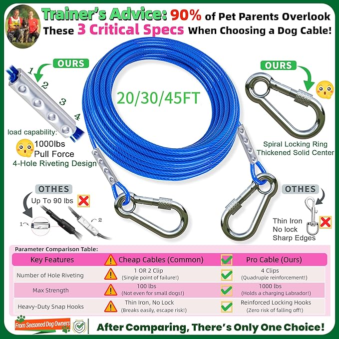 Dog Tie Out Cable and Stake,with 45FT Heavy Duty Cable,360° Swivel Dog Run Stake-No Tangle-Runner for Yard-Suitable for Large Dogs Up to 150 lbs-for Outdoor Camping-PawvioPets