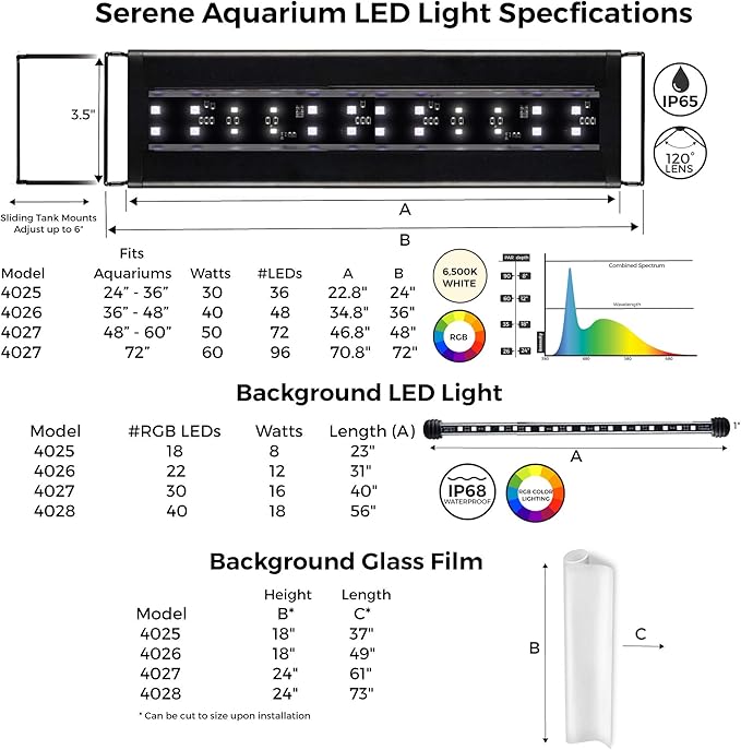 CURRENT USA 24-36" Inch Serene Aquarium Visual and Audio Aquatic Experience Kit with LED Aquarium Light, LED Background Light, Frosted Background Film & Speaker for Fish Tank (4025)-PawvioPets