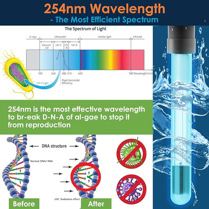 Aquarium U-V Filter for Green Water, Fish Tank Filter with Timer U-V Light, Turtle Tank Filter, Internal Filter with Dual Water Outlet & Aeration, for 70-100 Gallon Tank-PawvioPets