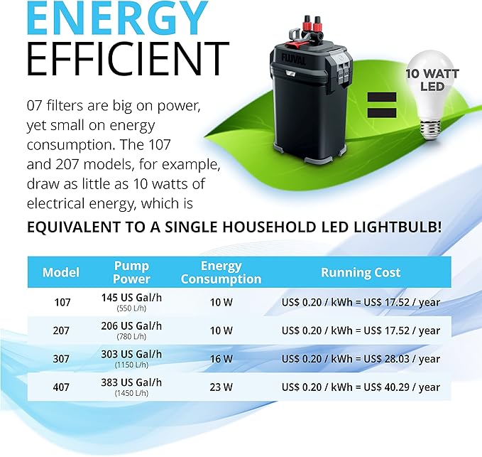 Fluval 207 Perfomance Canister Filter - for Aquariums Up to 45 Gallons - Aquarium Canister Filter-PawvioPets