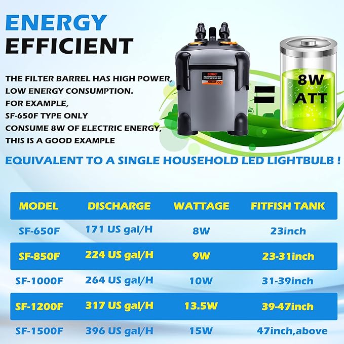 Aquarium Canister Filter with 3 Media Trays Spray Bar External Canister Filter for Large Fish Tank and Aquariums, 1000F-266GPH-PawvioPets