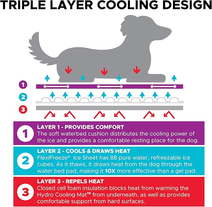 Dog Cooling Pad Dog Cooling Products Hydro Cooling Mat 4 Pack for X-Large Dogs-PawvioPets