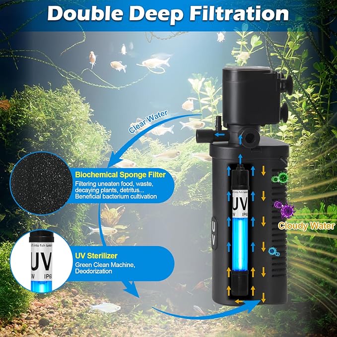158GPH Small Aquarium Filter, UV Sterilizer for Aquarium for 10-45 Gallon Tank, Internal Pump for Turtle Betta Fish Tank Filter Silent 4-in-1 Green Killing Machine with Fish Tank Filters Deodorization-PawvioPets