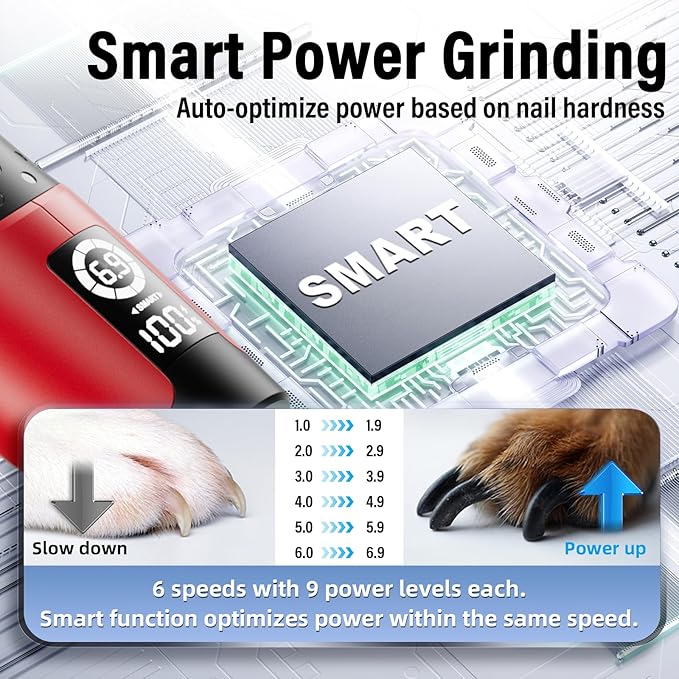 Casfuy Smart 6-Speed Dog Nail Grinder - 50% More Power Pet Nail Grinder with 2 LED Lights Quiet Rechargeable Electric Dog Nail Trimmers File Toenail Grinder for Large Medium Small Dogs & Cats (Red)-PawvioPets