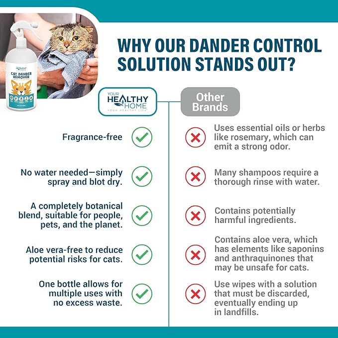 Cat Dander Remover Aloe Vera Free- Pet Dander Allergy Reducer Relief Dry Skin Spray for Cats and Humans| Cruelty-Free & Made in USA (1 Pack)-PawvioPets