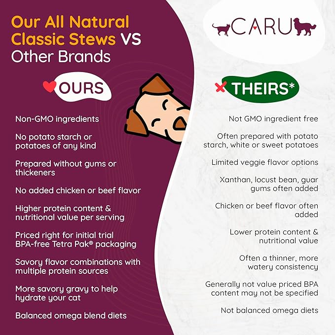 Caru - Classics Chicken Stew for Dogs - Healthy Wet Dog Food or Food Topper - Balanced Omega Blend - 12.5 oz Cartons - Pack of 4-PawvioPets