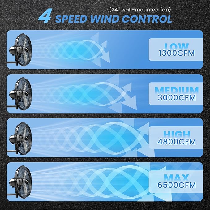 24'' Outdoor Wall Mount Fan, 4 Speed Oscillating Wall Fan with All Sealed Brushless DC Motor, Heavy Duty Industrial Fans, Waterproof Fans for Patios, House, Garage, Commercial, Warehouse, Factory-PawvioPets