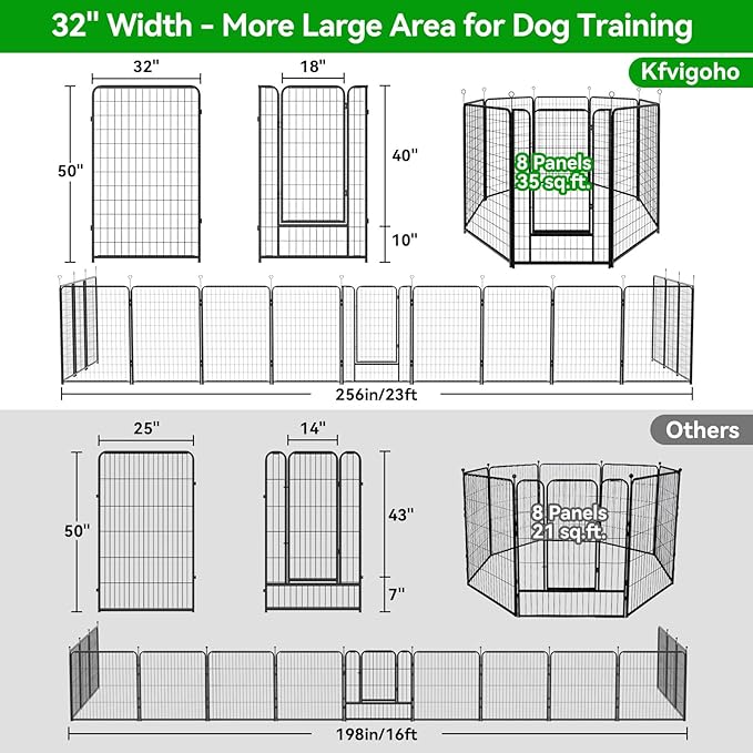 Dog Playpen Outdoor Extra Wide 8 Panels Heavy Duty Dog Fence 50" Height Anti-Rust with Doors Portable for RV Camping Yard, Total 21FT, 35 Sq.ft, Snowy Black-PawvioPets