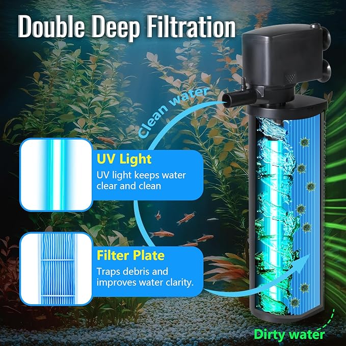660GPH Aquarium Filter, UV Sterilizer for Aquarium for 100-400 Gallon, 24V DC Powerful Pump for Large Fish Koi Pond Cold Plunge Filter, Green Killing Machine with Algae Remover for Fish Tank-PawvioPets