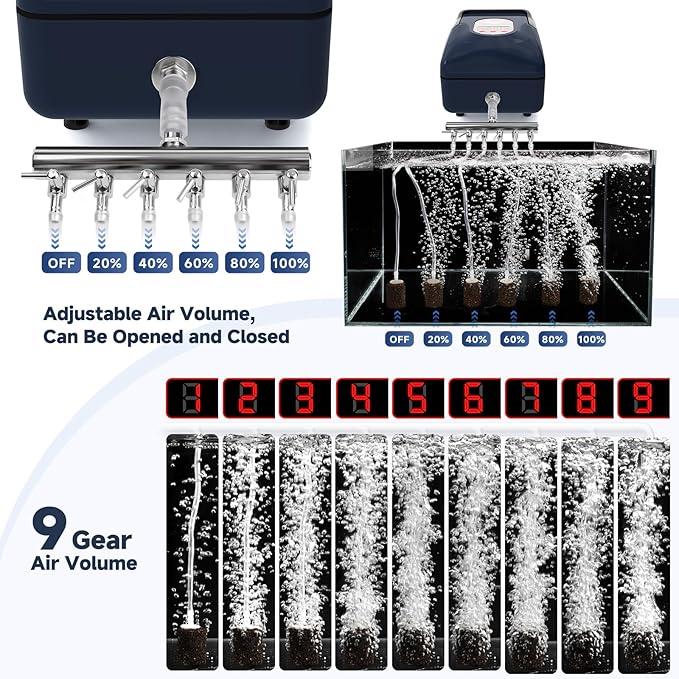 AQQA Aquarium Air Pump,AC/DC Battery Air Pump for Pond Fish Tank,9 Gear Adjustable Air Volume,IPX6 Waterproof Rechargeable Bubbler Aerator for Outdoor Fishing Breed Aquatics (20W)-PawvioPets